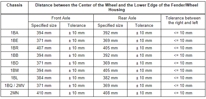 Dimension -a- Overview